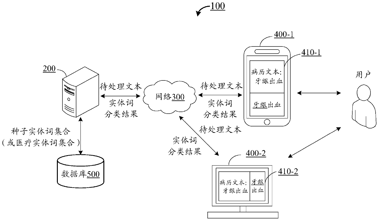 Word classification model training method based on artificial intelligence and word processing method and device