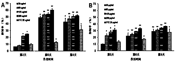 Application of polyguluronic acid sulfate in the preparation of anti-hepatitis B virus medicine