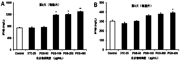 Application of polyguluronic acid sulfate in the preparation of anti-hepatitis B virus medicine