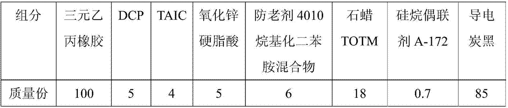 A kind of halogen-free high temperature resistant conductor shielding material and preparation method thereof