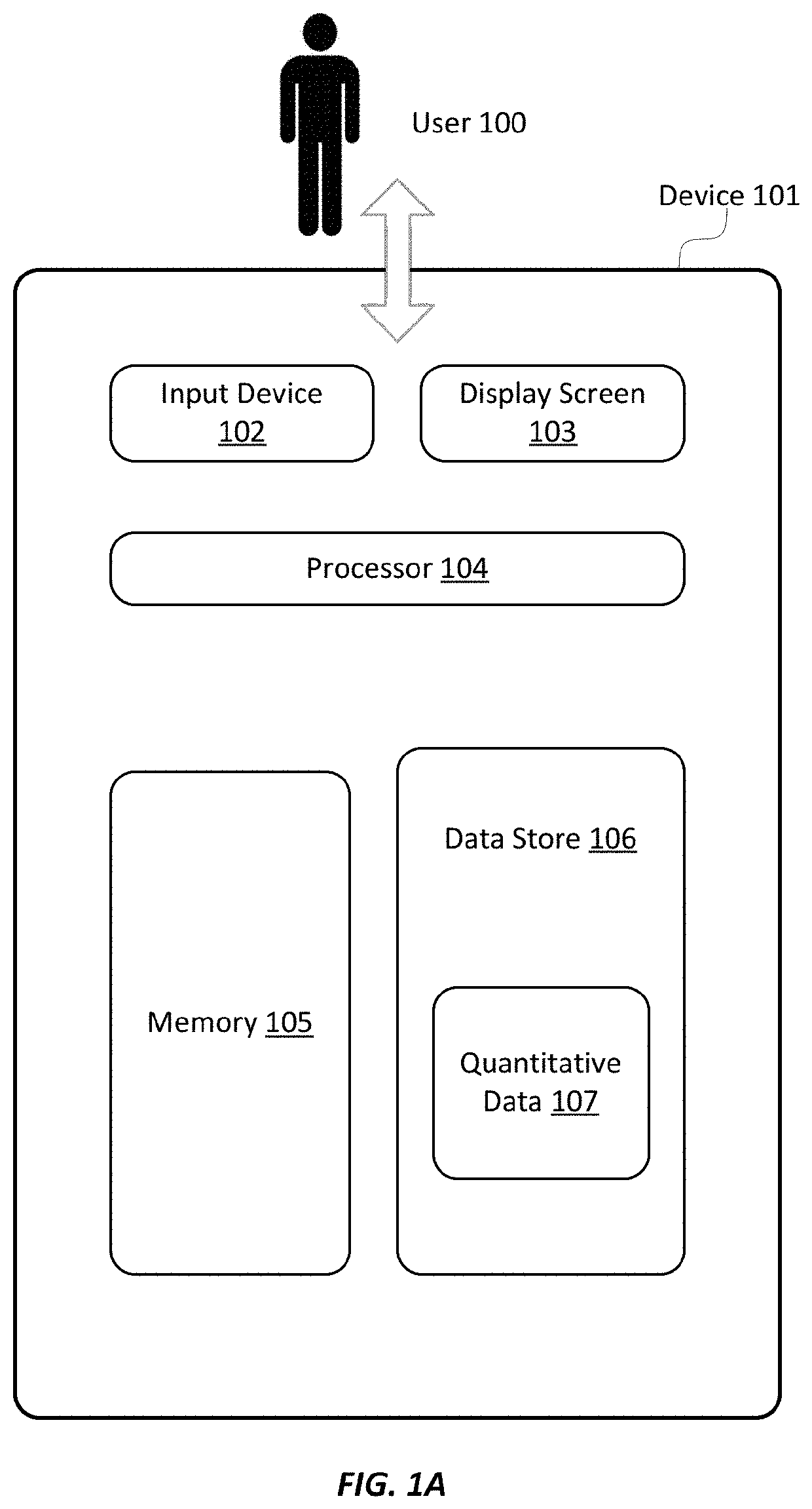 Dynamic expansion of data visualizations