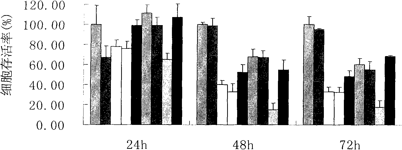 Piperazidine or homopiperazine oxalyl hydrazine class compound, preparation and use thereof