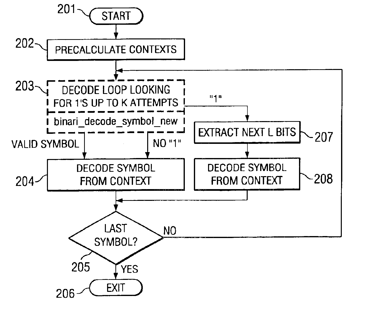 Method of context based adaptive binary arithmetic decoding with two part symbol decoding