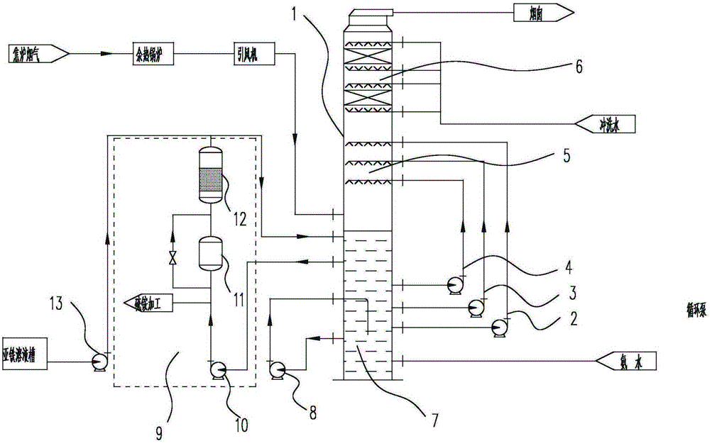 Coke oven flue-gas treatment system and treatment method thereof