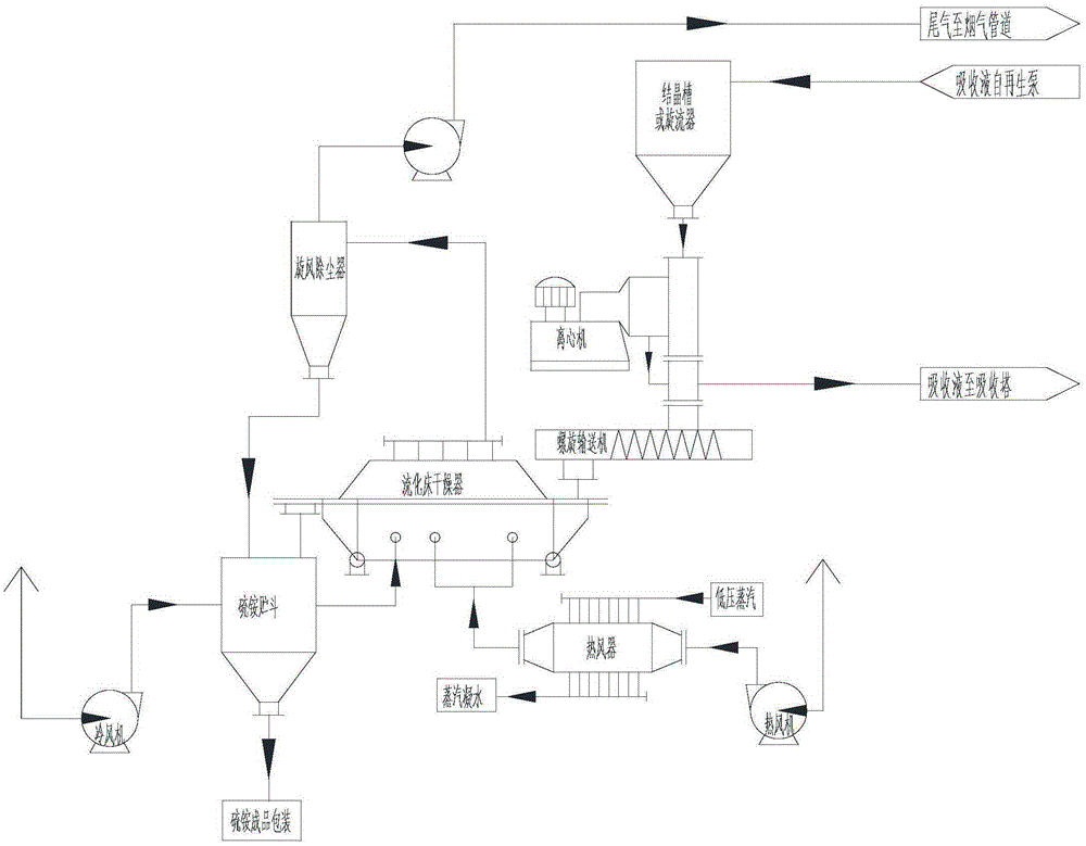 Coke oven flue-gas treatment system and treatment method thereof