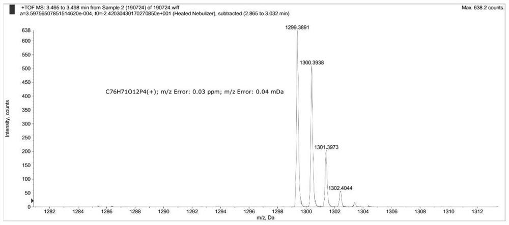 Preparation of novel biphenyl tetradentate phosphite ligand and application of novel biphenyl tetradentate phosphite ligand in mixed/etherified C4 hydroformylation reaction