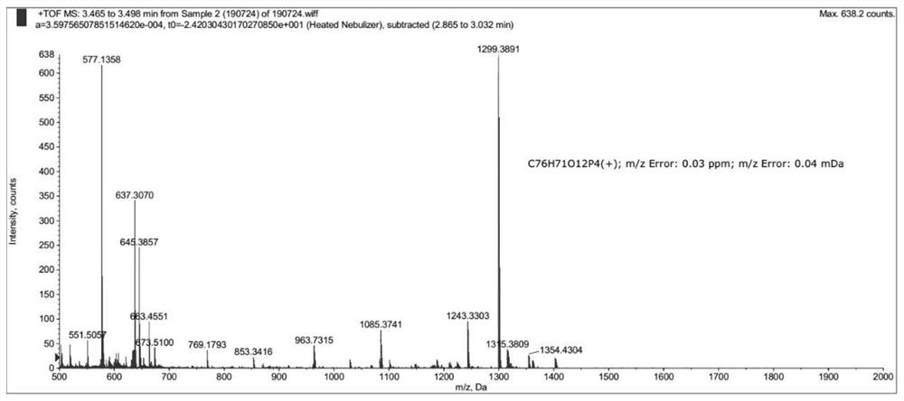 Preparation of novel biphenyl tetradentate phosphite ligand and application of novel biphenyl tetradentate phosphite ligand in mixed/etherified C4 hydroformylation reaction