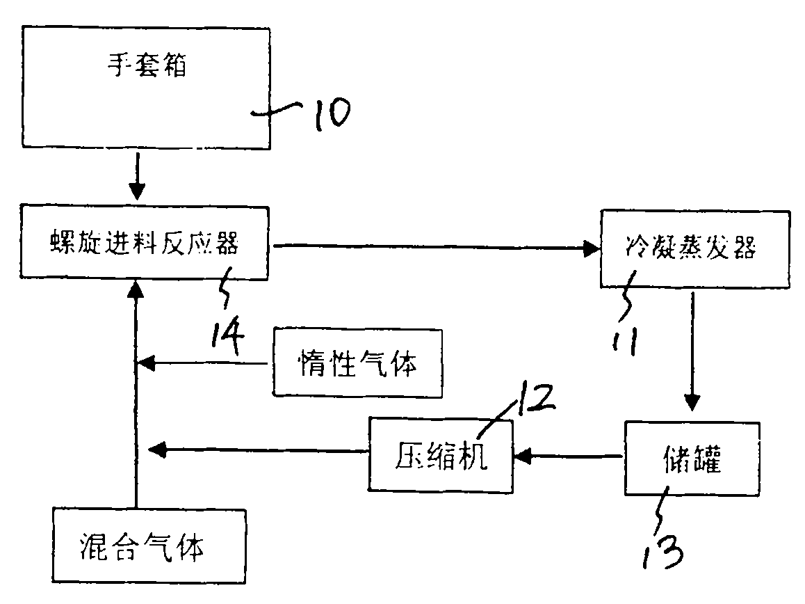 Preparation process of high-purity phosphorus pentafluoride