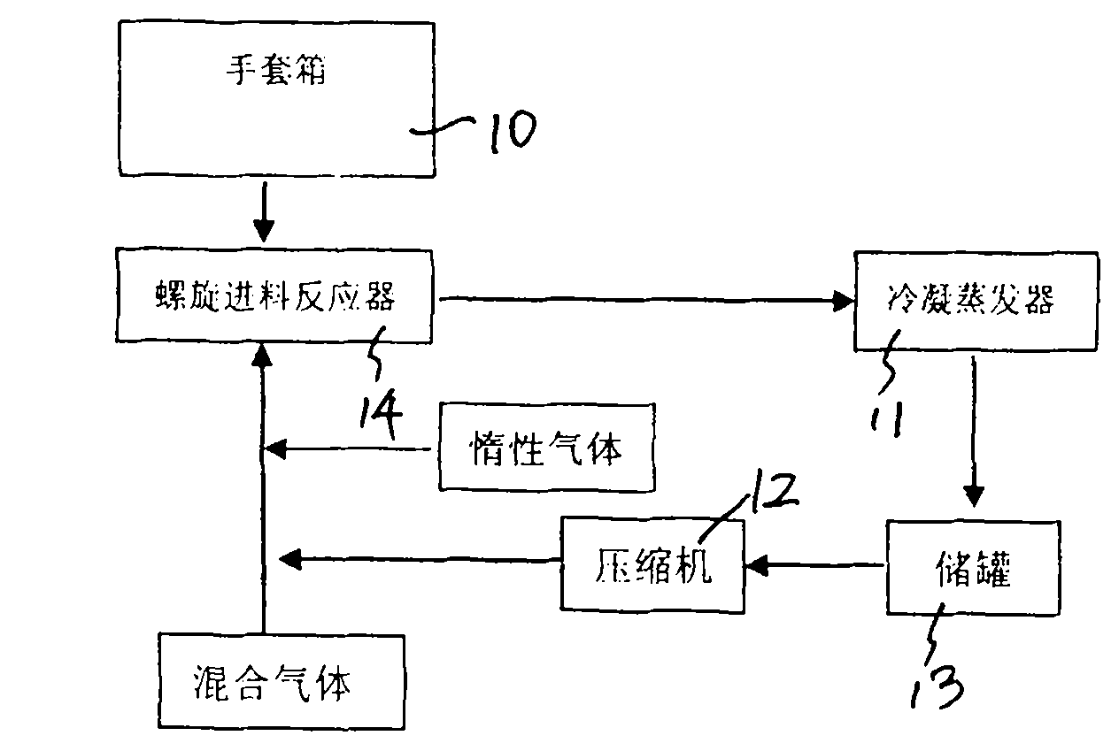 Preparation process of high-purity phosphorus pentafluoride