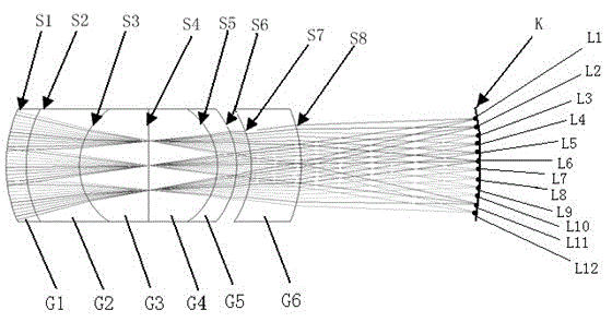 A multi-line scanning laser radar device