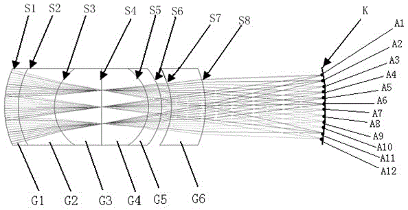 A multi-line scanning laser radar device