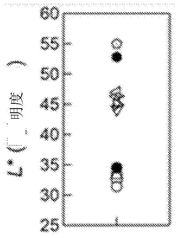 Iron oxide powder, composition, ceramics, iron oxide powder precursor, method for producing iron oxide powder precursor, and method for producing iron oxide powder