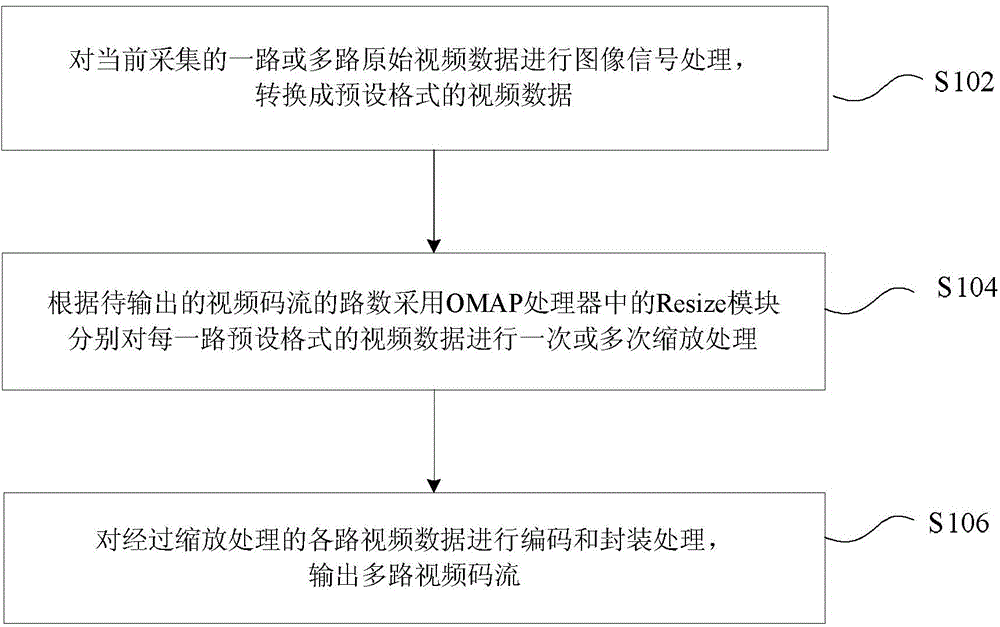 Video data processing method and video data processing device