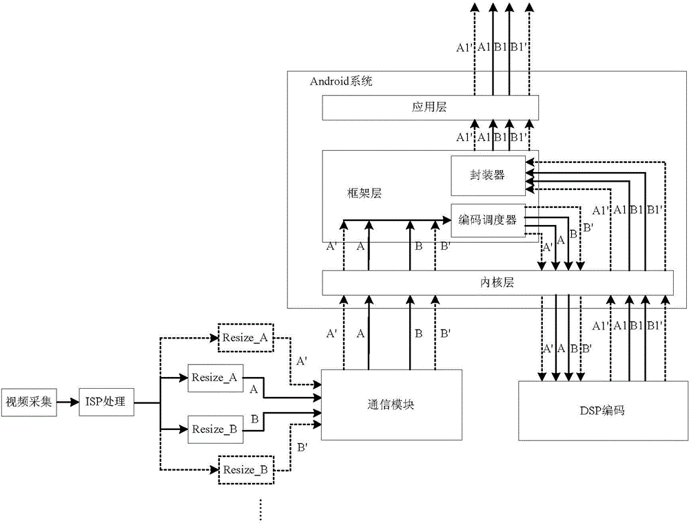 Video data processing method and video data processing device