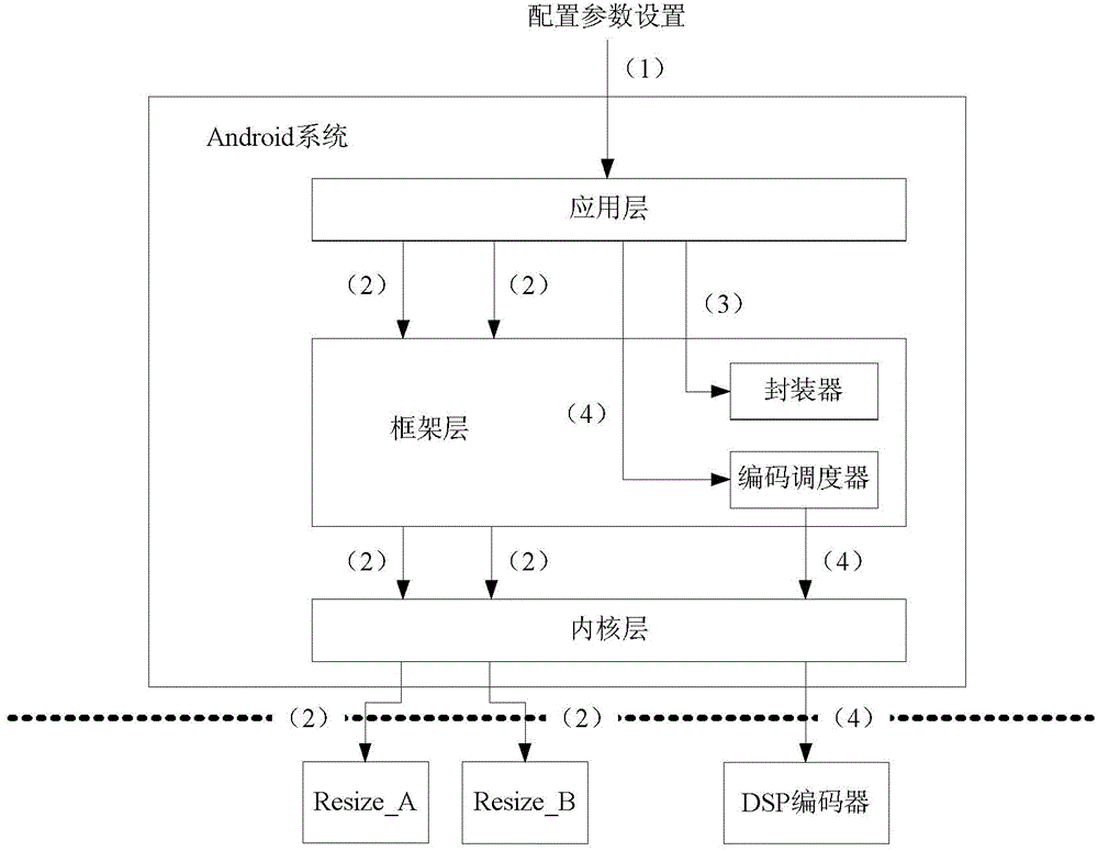 Video data processing method and video data processing device