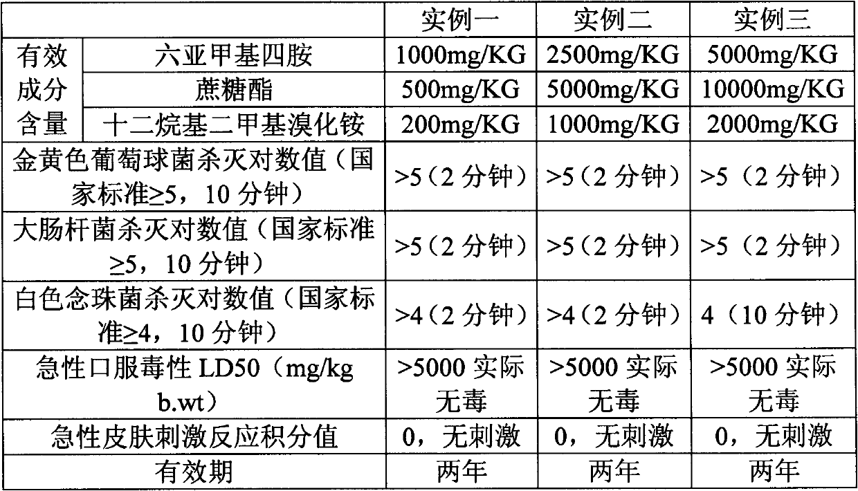 Hand disinfectant and production method thereof