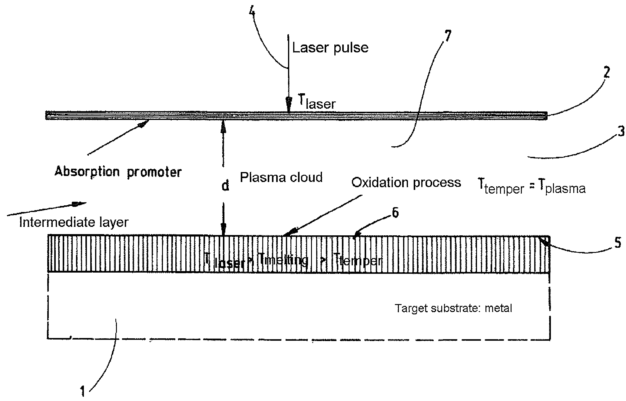 Method for inscribing or marking surfaces