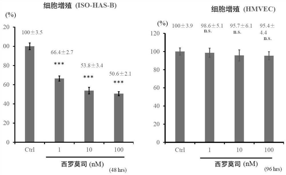 External preparation for vascular abnormality treatment