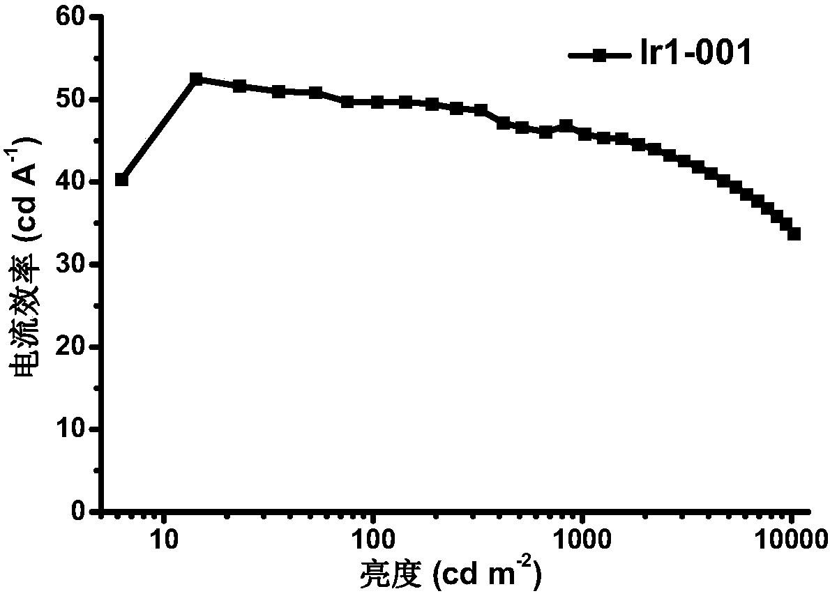 Iridium complex and its preparation method and light-emitting device using the iridium complex