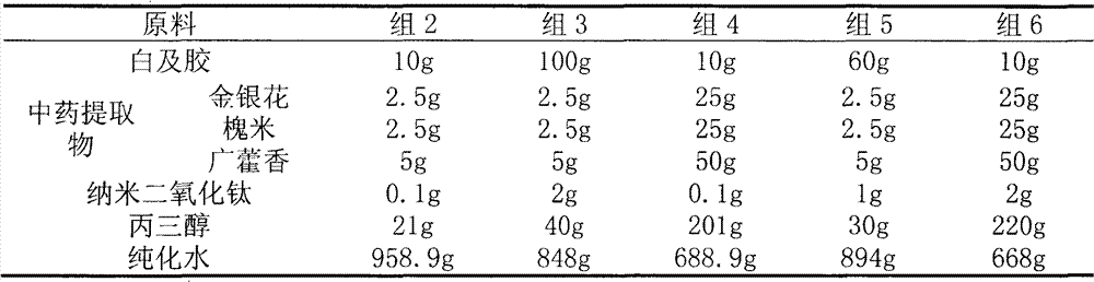 Fruit and vegetable fresh-keeping agent and preparation method thereof