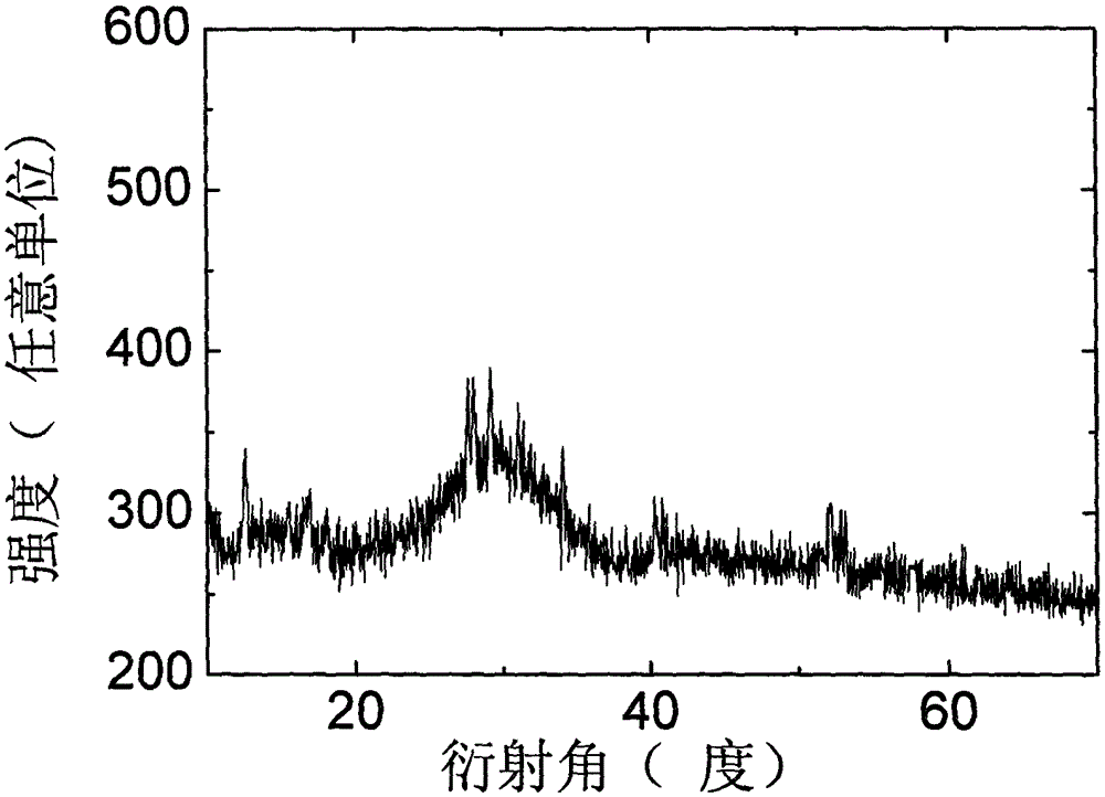 Preparation method of glass film containing cerium ion doped lanthanum bromide microcrystals