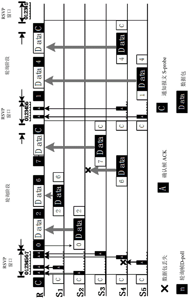 Collision detectable link layer control method