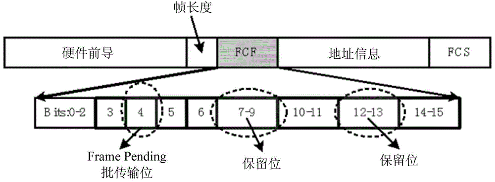 Collision detectable link layer control method