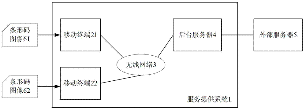 Method and device for adopting bar code images for communication