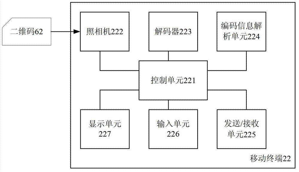 Method and device for adopting bar code images for communication