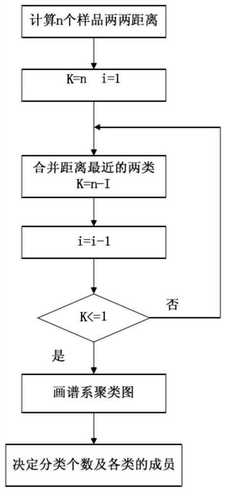 Maintenance history-based road section division method, system and equipment and storage medium