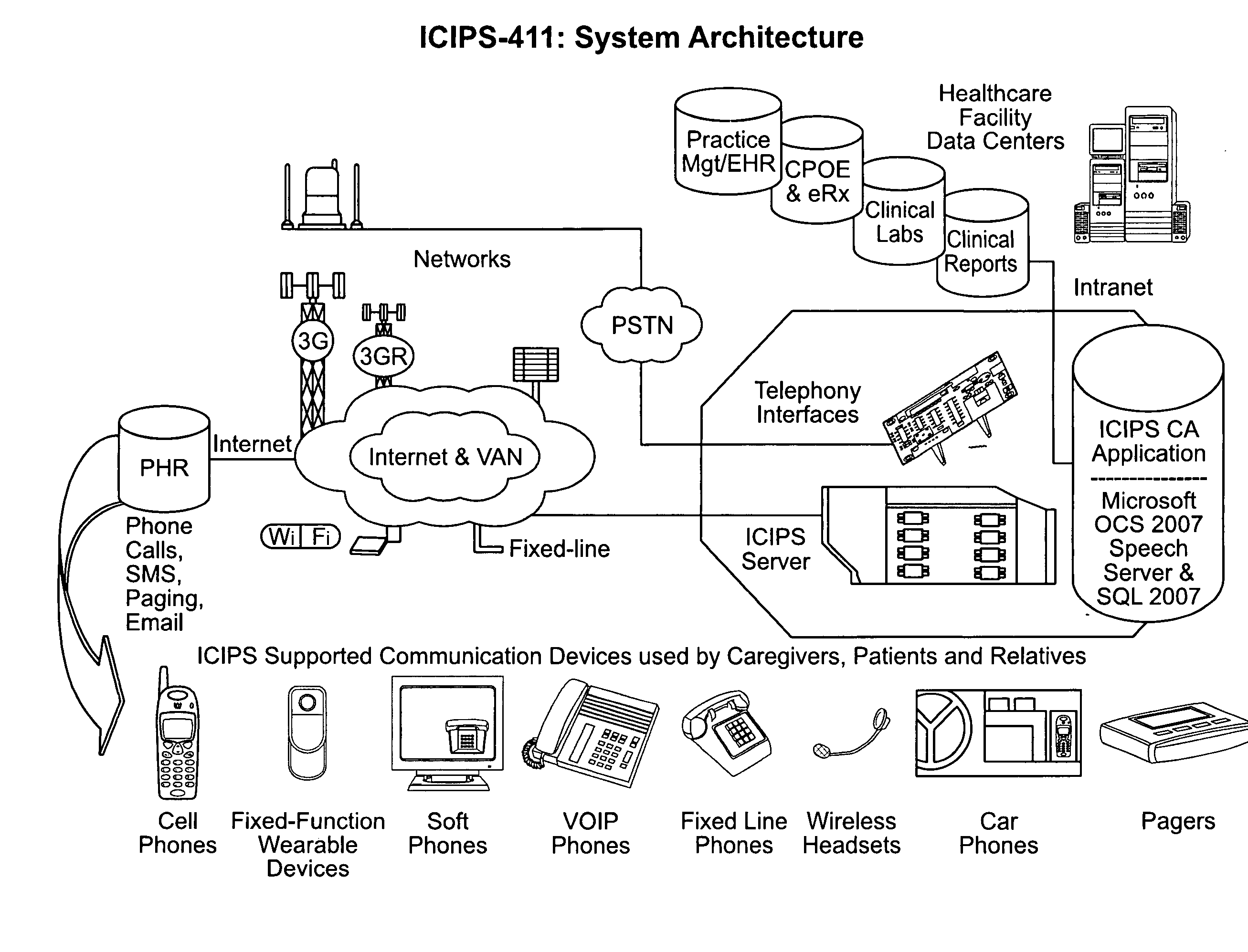 Clinical information system