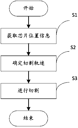 Cutting process and device for LED white light chips