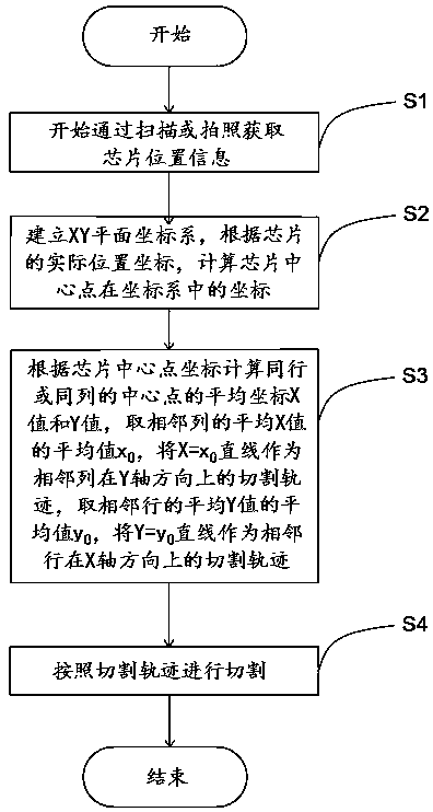 Cutting process and device for LED white light chips