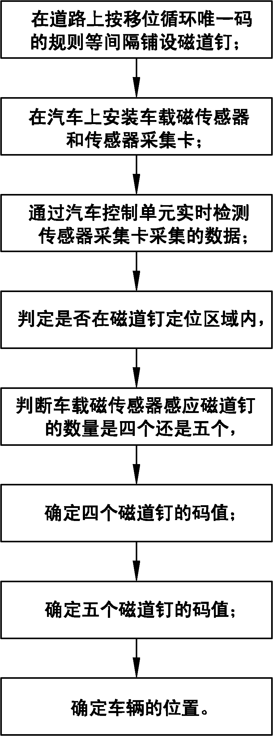 Magnetic positioning method of traffic vehicle based on displacement cyclic unique code