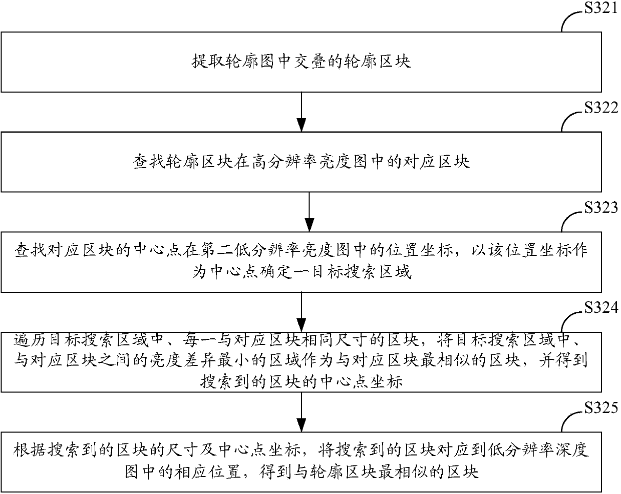 Method, system and computing device for generating high-resolution depth map