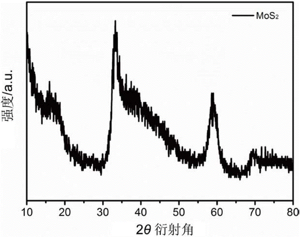 H-MoS2/NG nanocomposite material and preparation method and application thereof