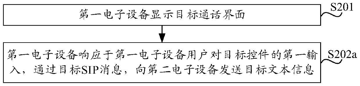 Text information transmission method and electronic equipment