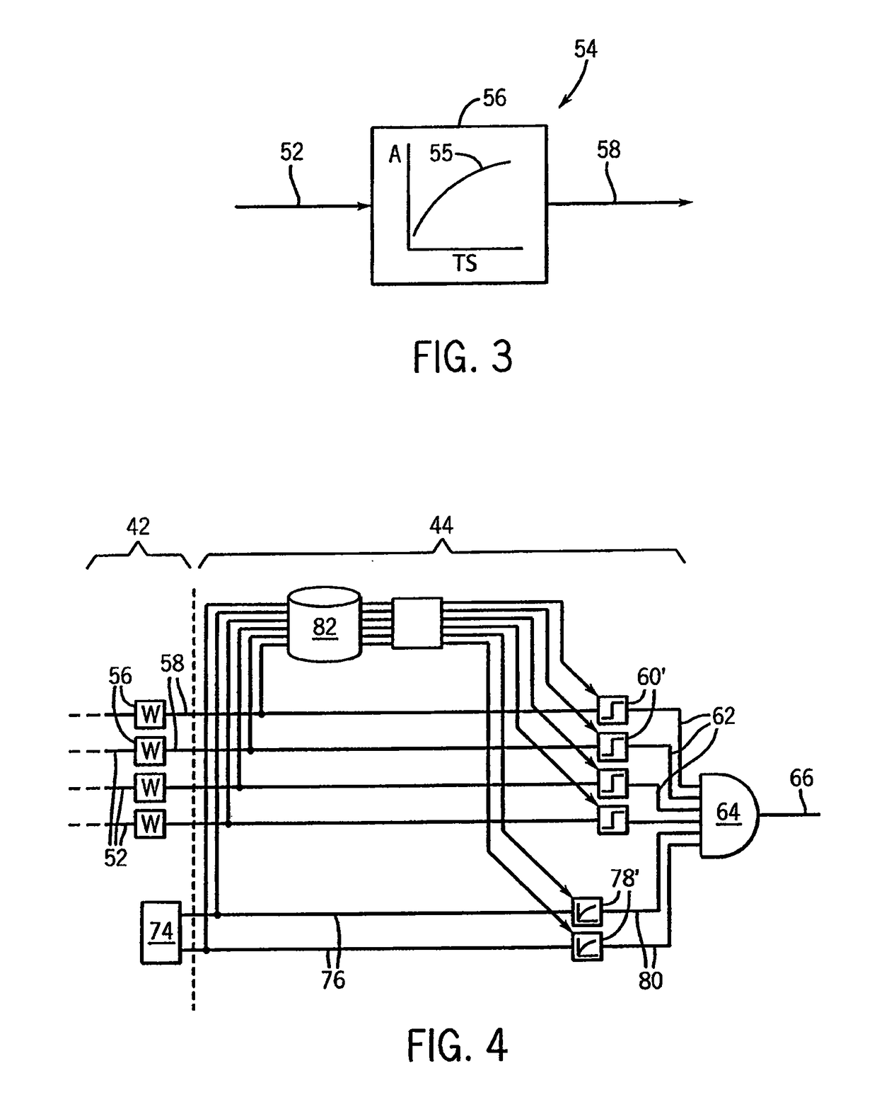 Method and apparatus for network anomaly detection