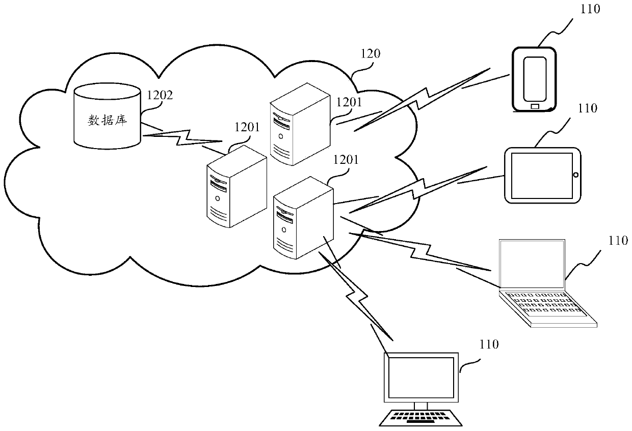 Image annotation method, device and equipment and storage medium