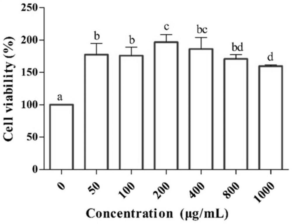 Enterococcus exopolysaccharide with immunomodulatory effect as well as preparation method and application of enterococcus exopolysaccharide