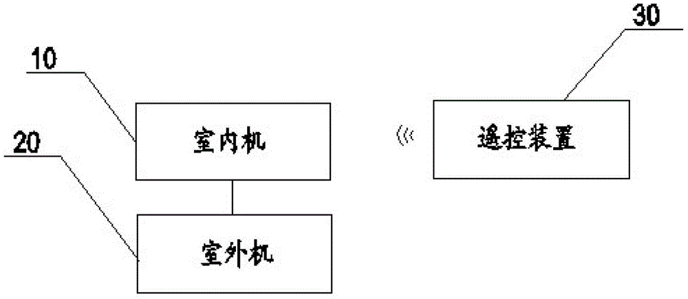 Air conditioner, its remote control device and method for controlling setting parameters of the air conditioner