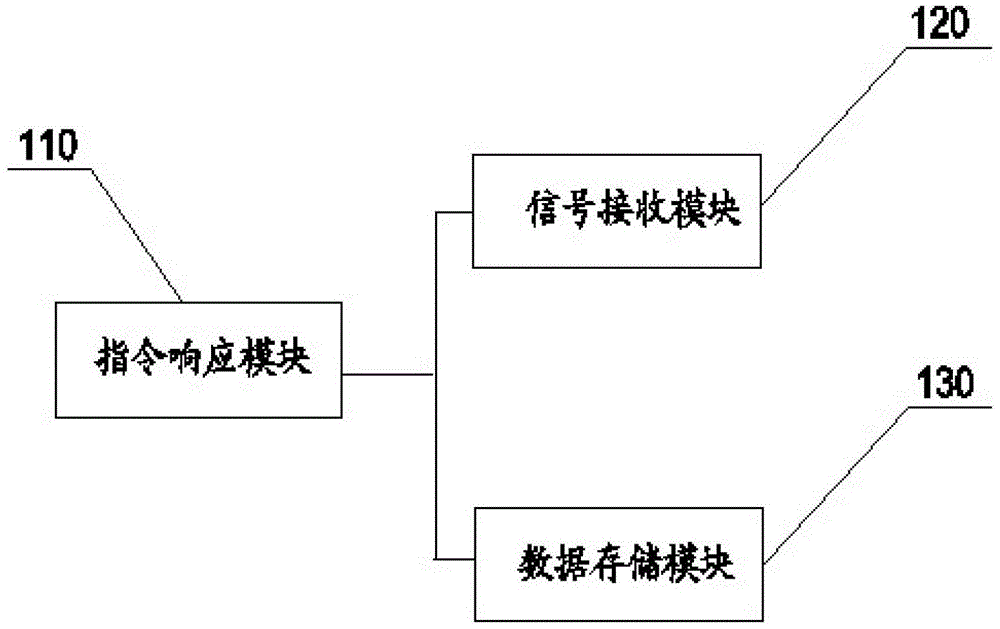 Air conditioner, its remote control device and method for controlling setting parameters of the air conditioner