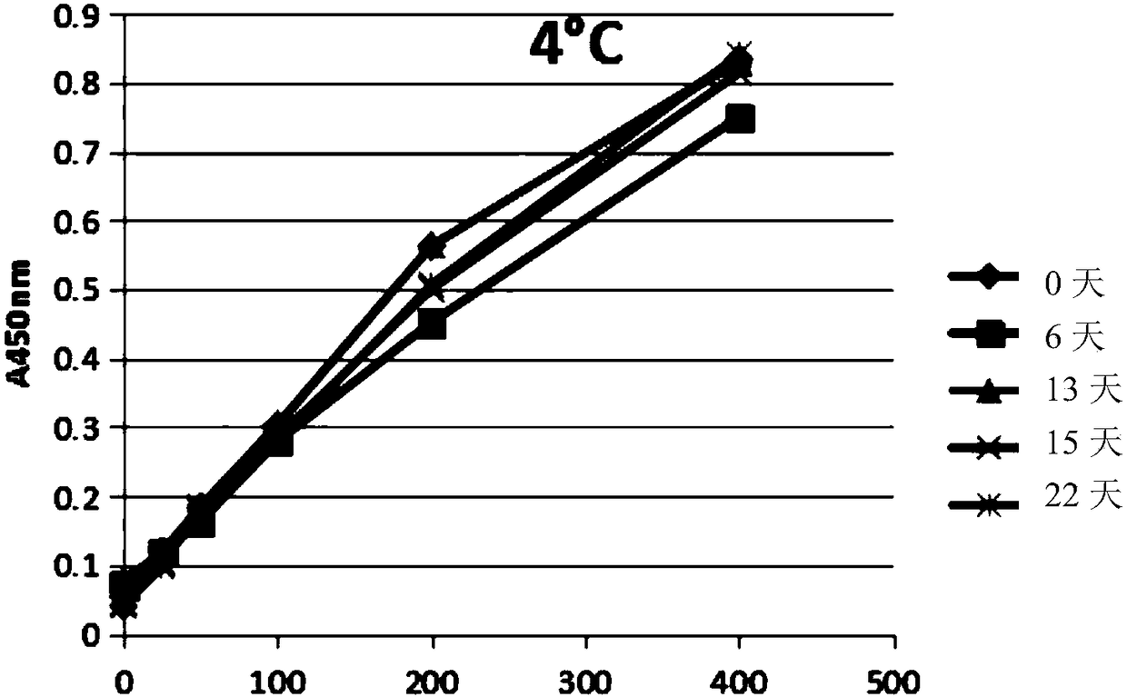 Method and kit for quantitatively determining activity of LP (lactoperoxidase) in milk with enzyme method