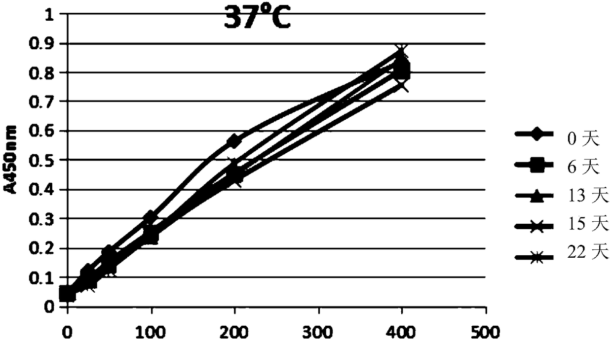 Method and kit for quantitatively determining activity of LP (lactoperoxidase) in milk with enzyme method