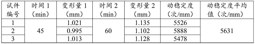 Asphalt mixing material performance enhancing agent and preparation method thereof