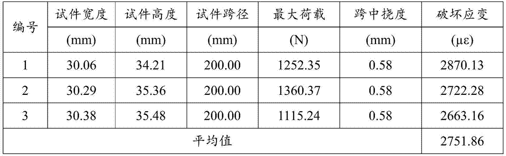 Asphalt mixing material performance enhancing agent and preparation method thereof