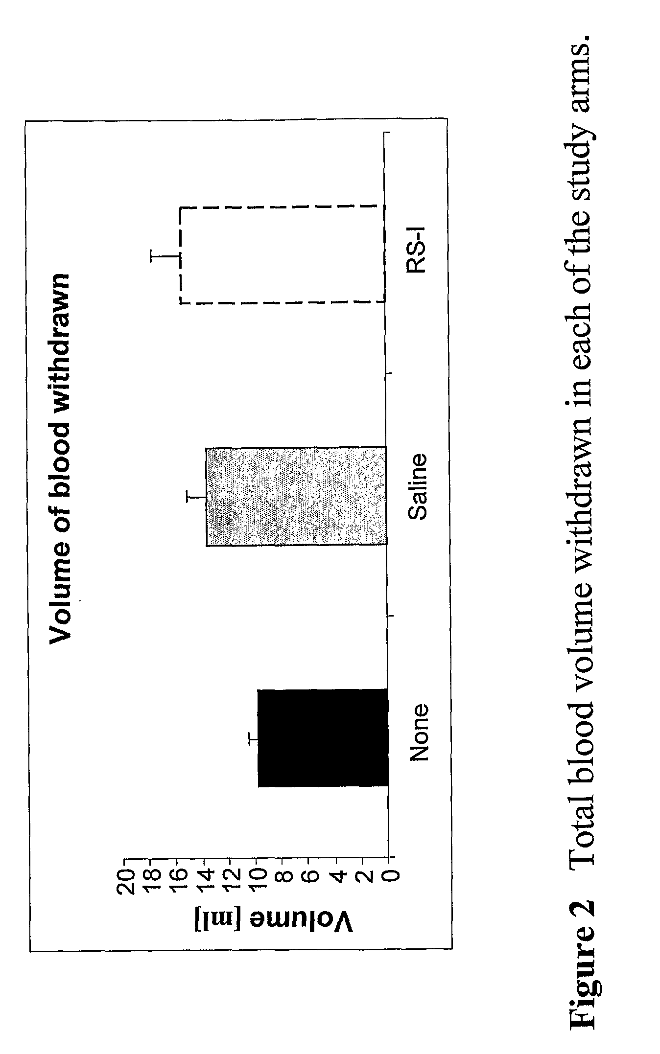 Body fluid expanders comprising n-substituted aminosulfonic acid buffers