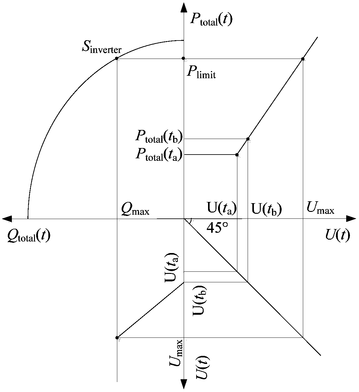 Hybrid energy storage system control method for optimization running of power distribution network