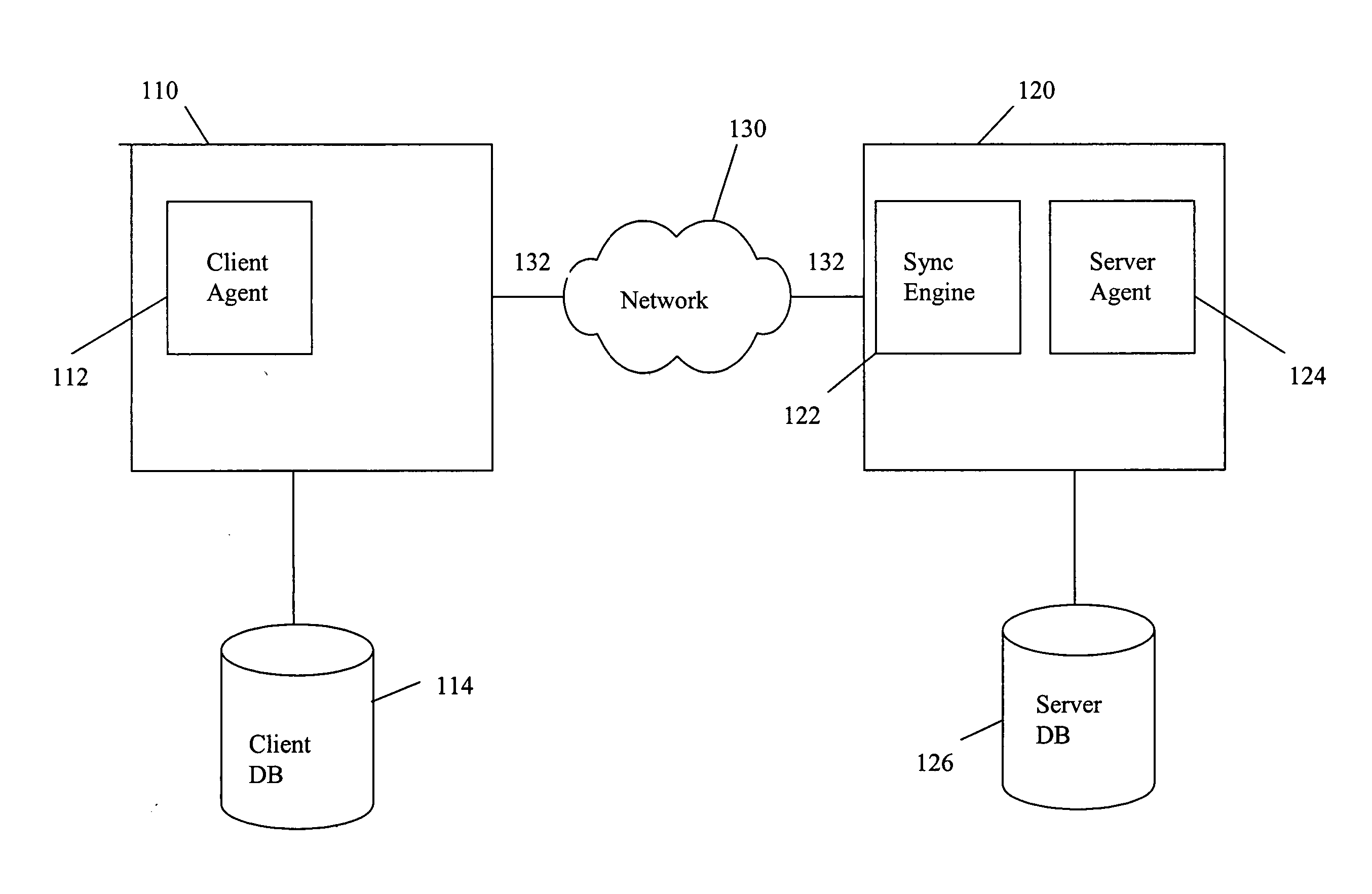 System and method for optimizing synchronization