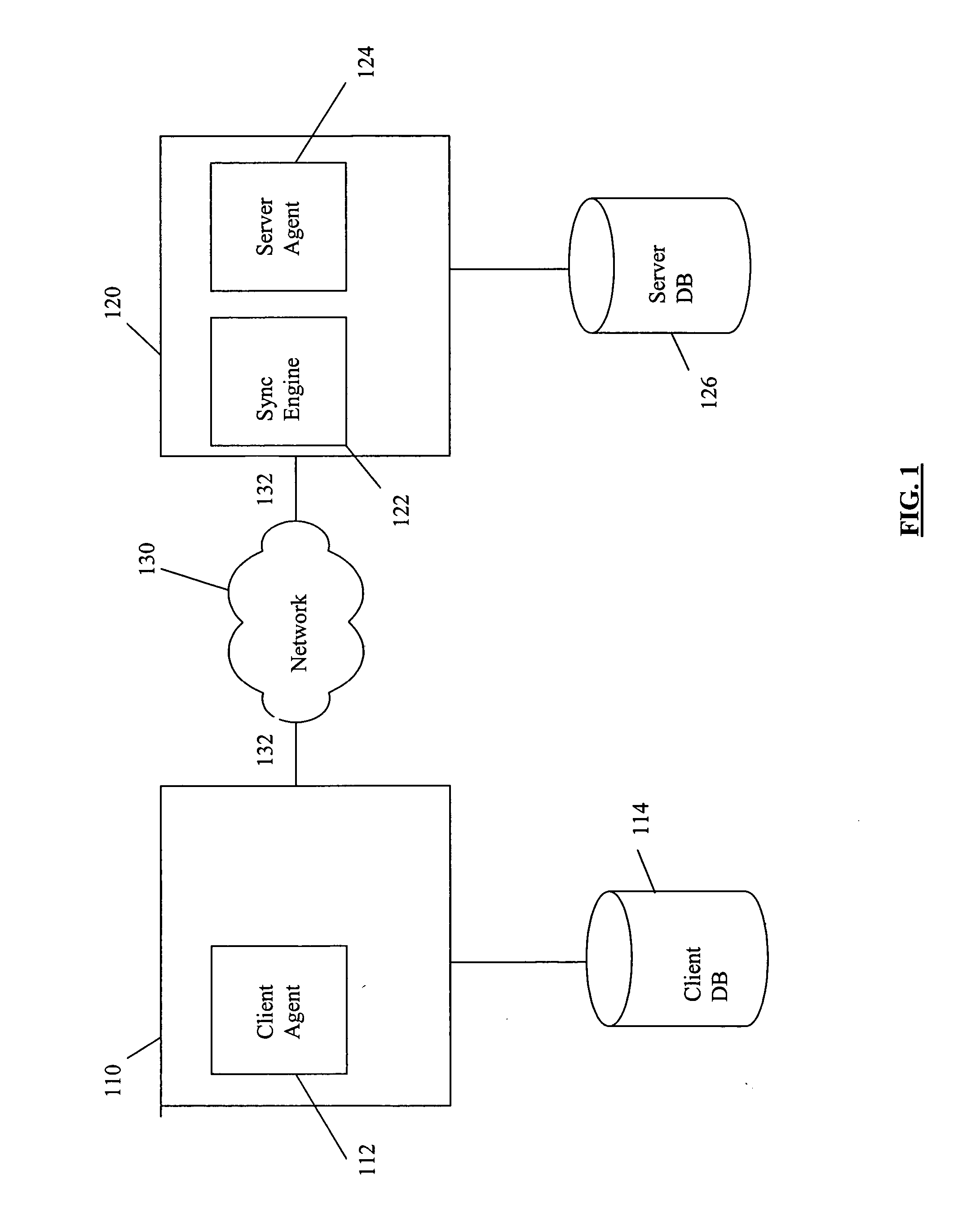 System and method for optimizing synchronization